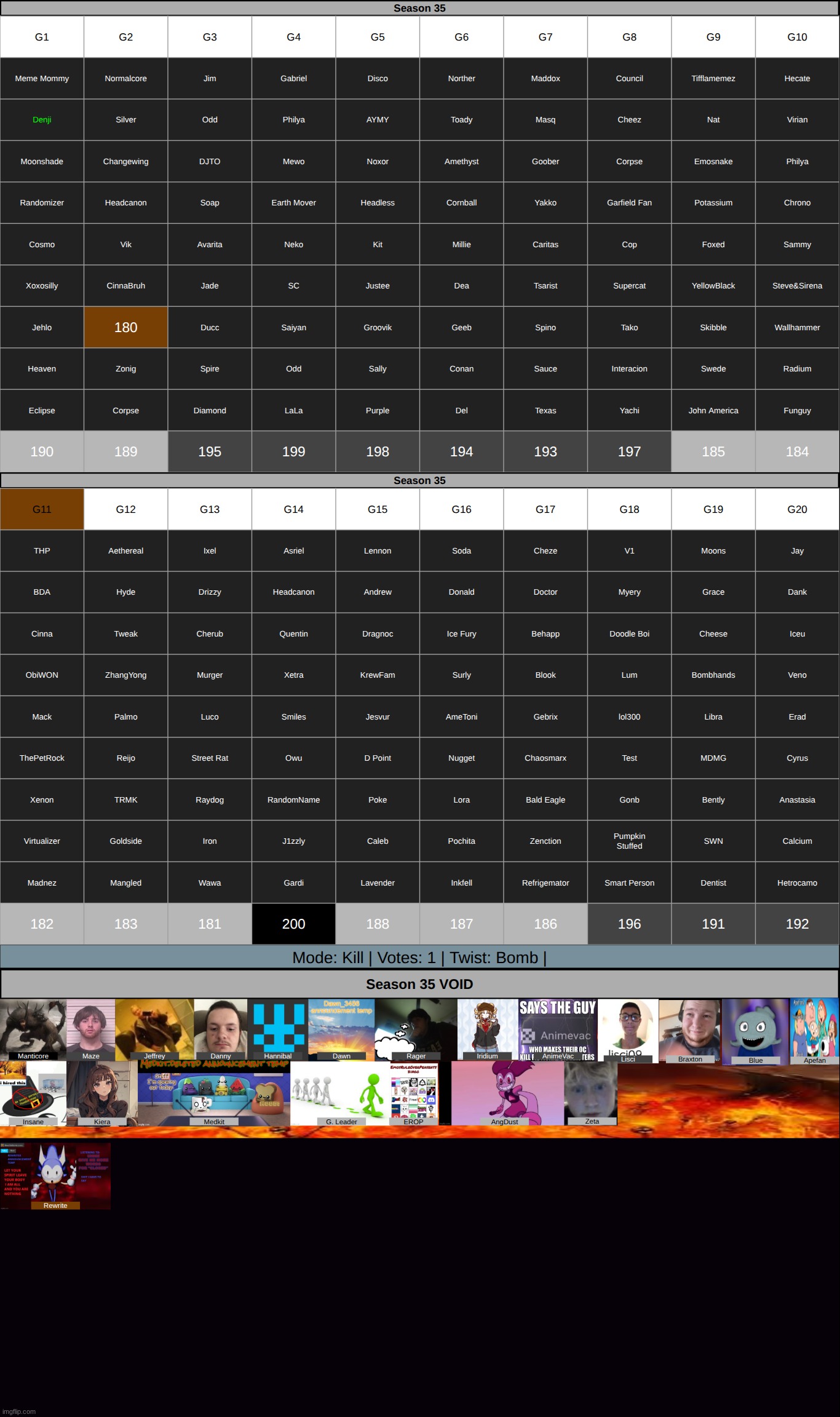 Rewrite got fun streamed and a bomb may or may not appear next round. | made w/ Imgflip meme maker