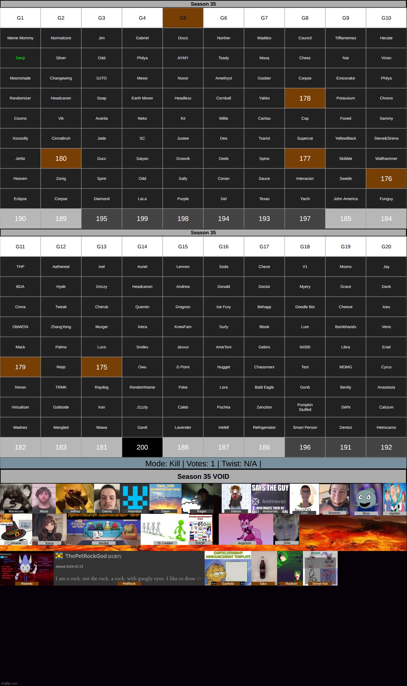 We have our first quitter in the void. k1-2 on g5 | made w/ Imgflip meme maker
