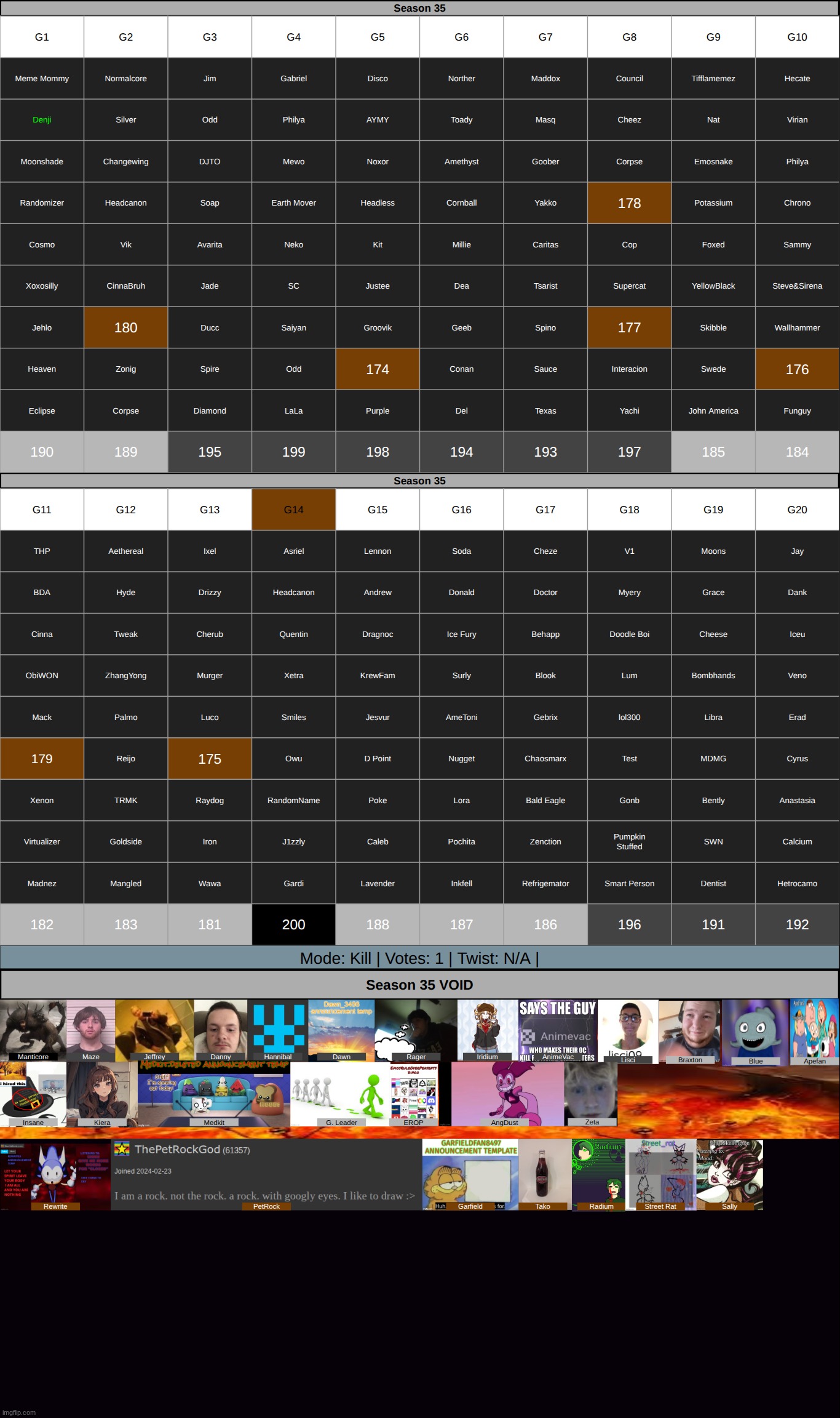 Someone's dick pics have been sent to an unknown person. k1 on g14. | made w/ Imgflip meme maker