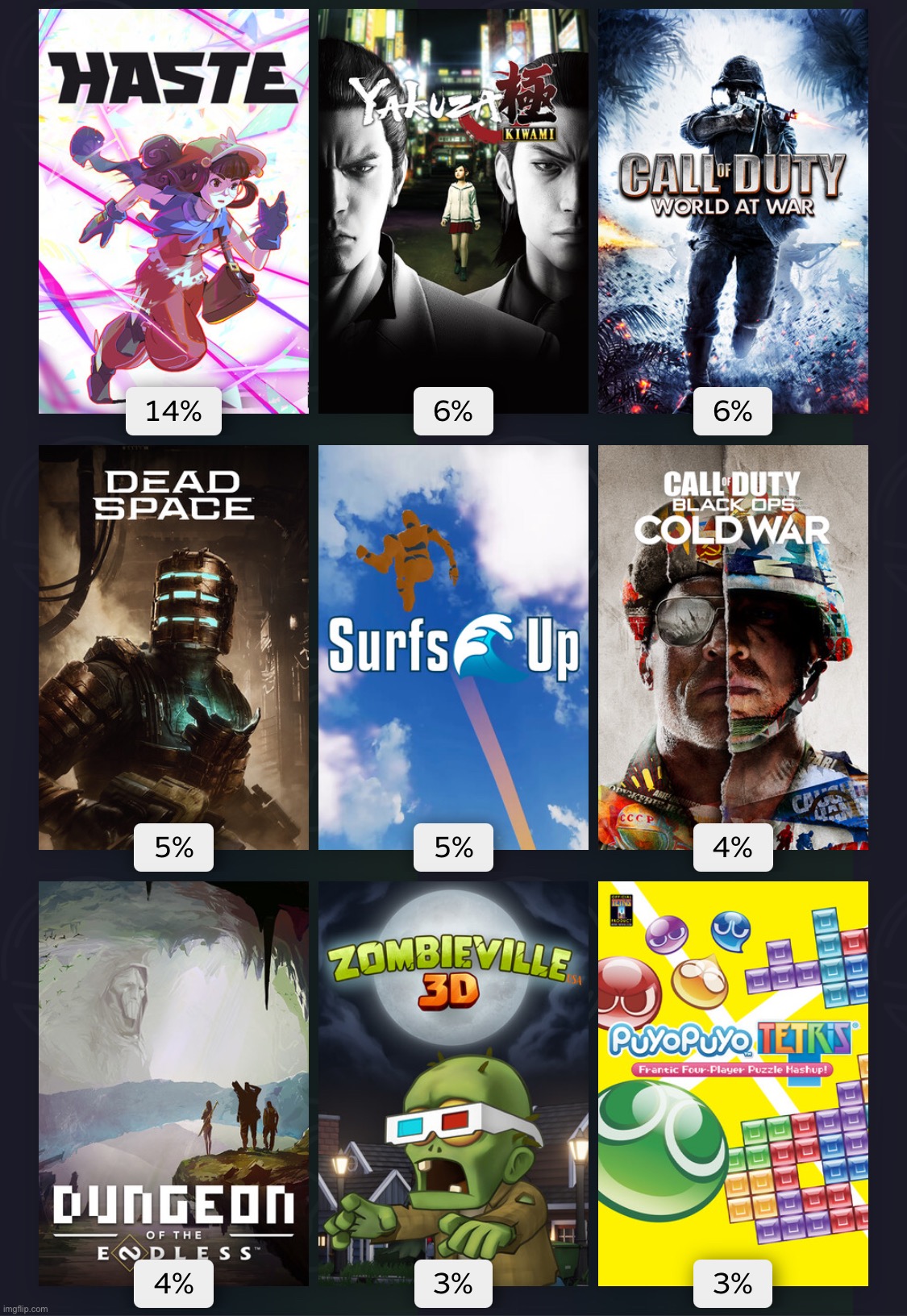 My most played Steam games this year | made w/ Imgflip meme maker