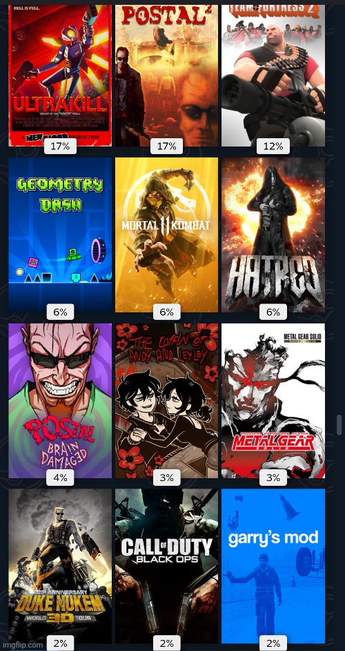 My steam replay 2025 most played games. | image tagged in steam | made w/ Imgflip meme maker