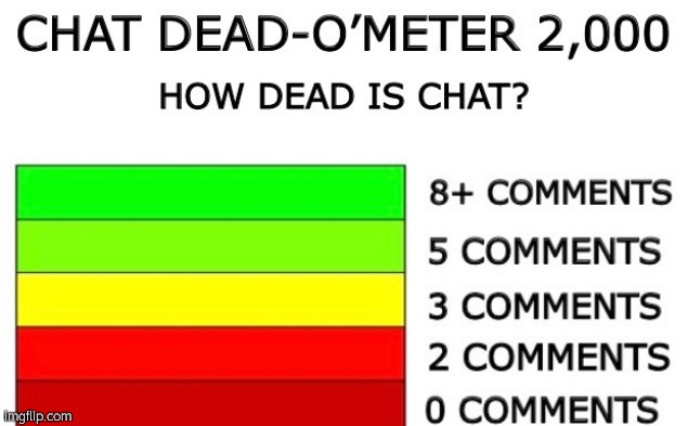 Chat Dead O-'Meter 2000 | image tagged in chat dead o-'meter 2000 | made w/ Imgflip meme maker