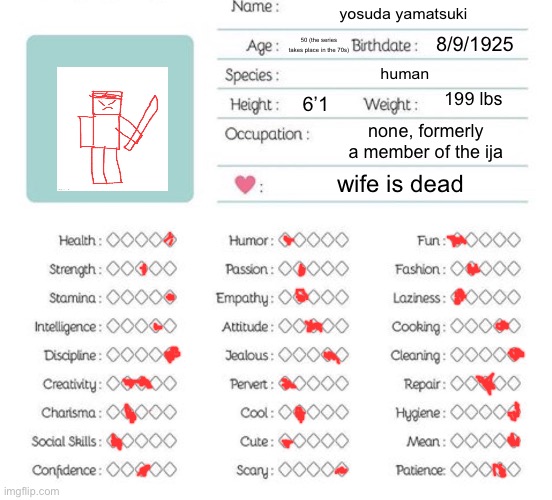 (mod note: PEAKK..also, sad romance) | yosuda yamatsuki; 8/9/1925; 50 (the series takes place in the 70s); human; 199 lbs; 6’1; none, formerly a member of the ija; wife is dead | image tagged in oc info chart | made w/ Imgflip meme maker