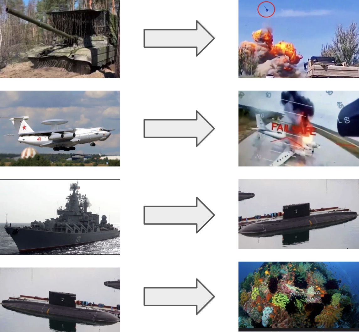 russian military Blank Meme Template