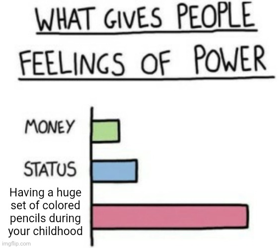 Colored pencils | Having a huge set of colored pencils during your childhood | image tagged in what gives people feelings of power,colored pencils,colored pencil,memes | made w/ Imgflip meme maker