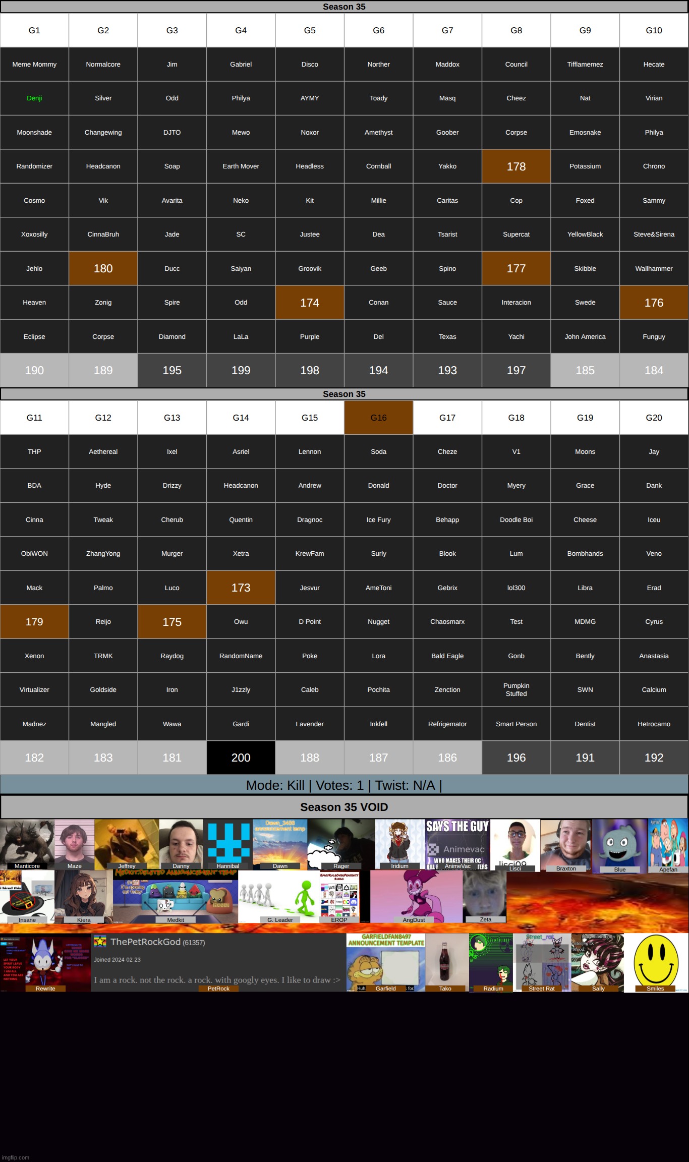 Back with a new round. Get rid of one person on g16 | made w/ Imgflip meme maker