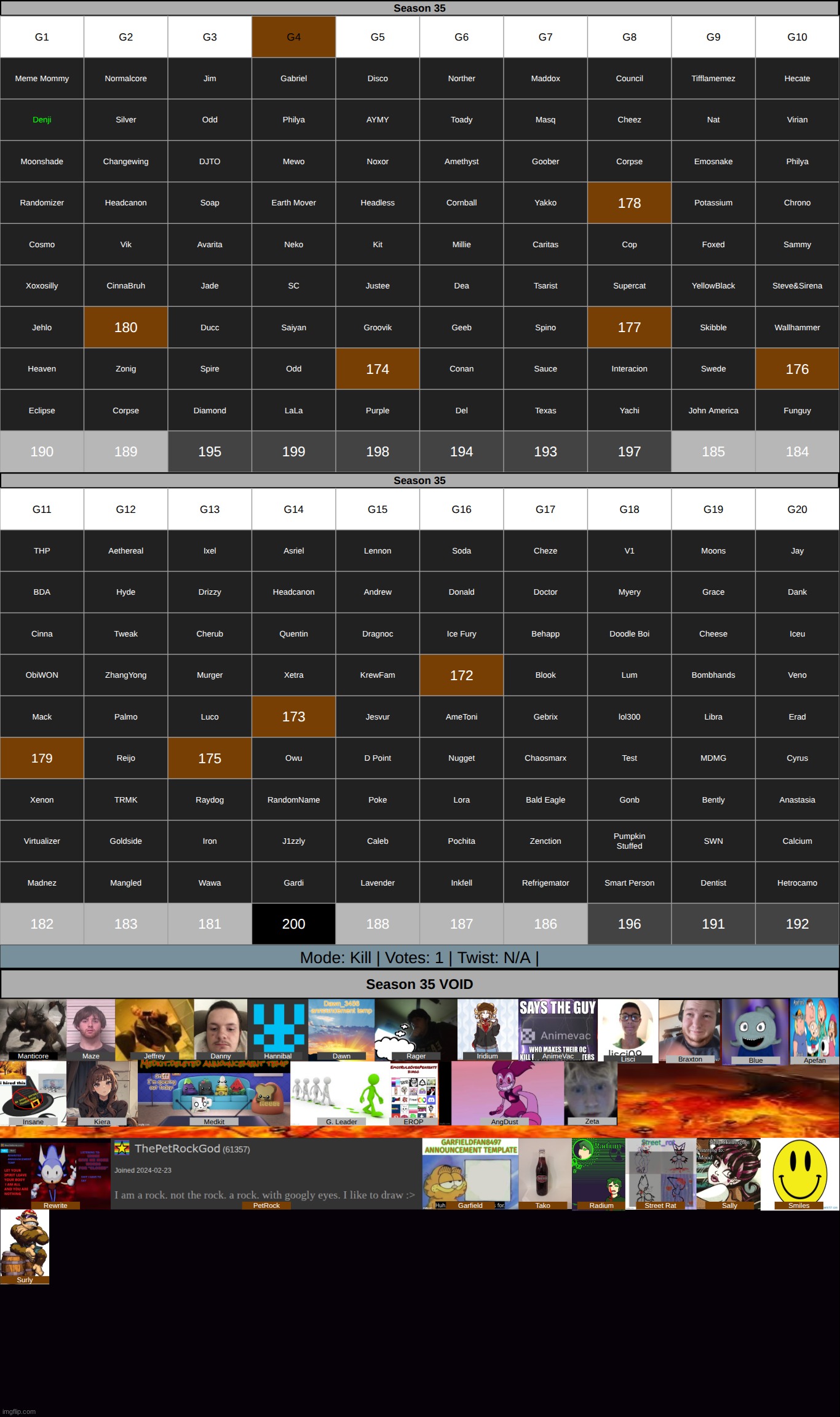 The animals have crossed and there's nothing a sitemod can do about it. k1 on g4. | made w/ Imgflip meme maker