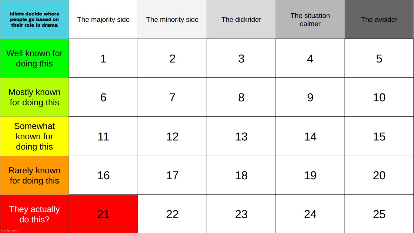 TOP comment decides 21 | made w/ Imgflip meme maker