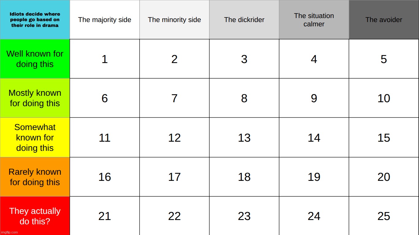 you know what choose where you wanna go so i dont get a thousand notifications telling me to put them on a square not highlighte | made w/ Imgflip meme maker