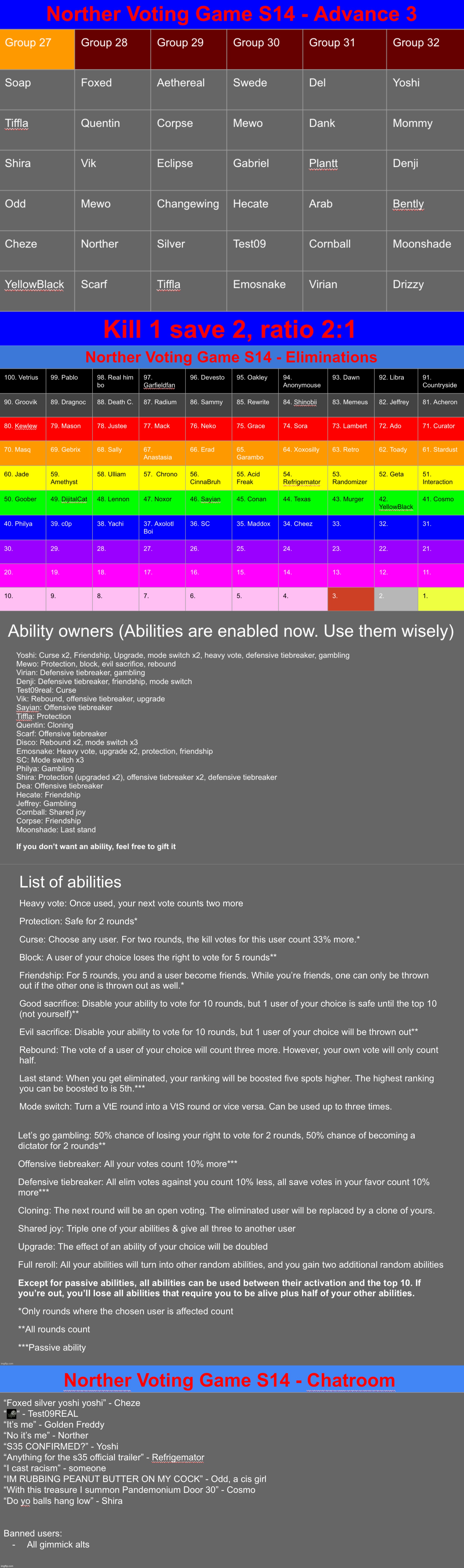 New advance, new mode, and YB got revived. k1 s2 | image tagged in voting game s14 | made w/ Imgflip meme maker