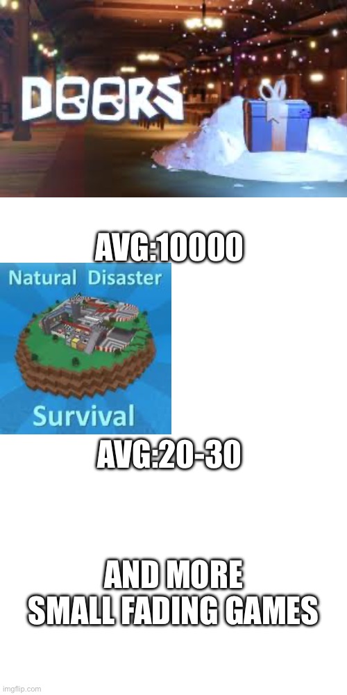AVG:20-30 AVG:10000 AND MORE SMALL FADING GAMES | made w/ Imgflip meme maker