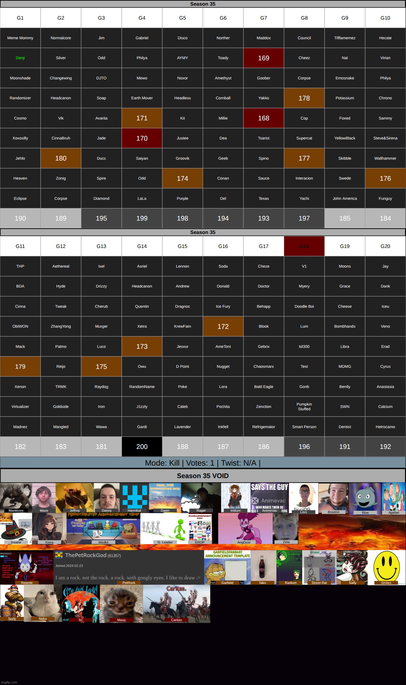 a certain someone has been eliminated due to recent drama. k1 on g18 | made w/ Imgflip meme maker
