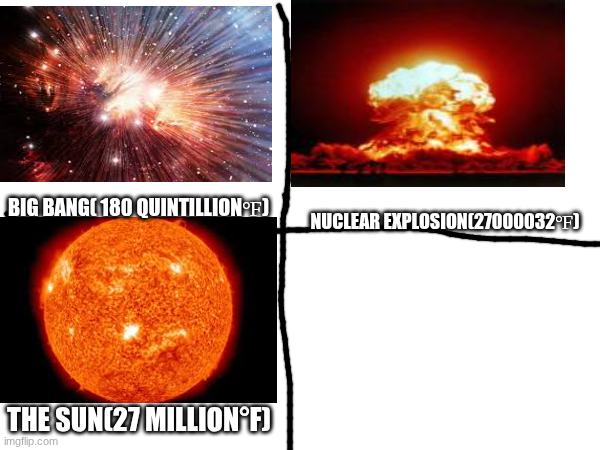 4 hottest things... Blank Meme Template