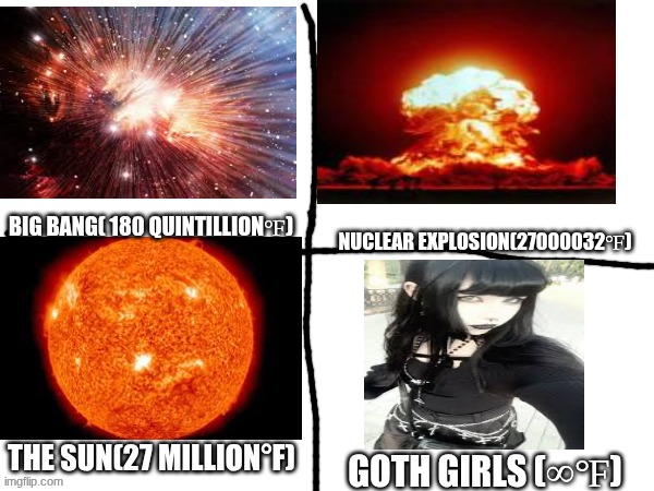 4 hottest things... | GOTH GIRLS (∞℉) | image tagged in 4 hottest things | made w/ Imgflip meme maker