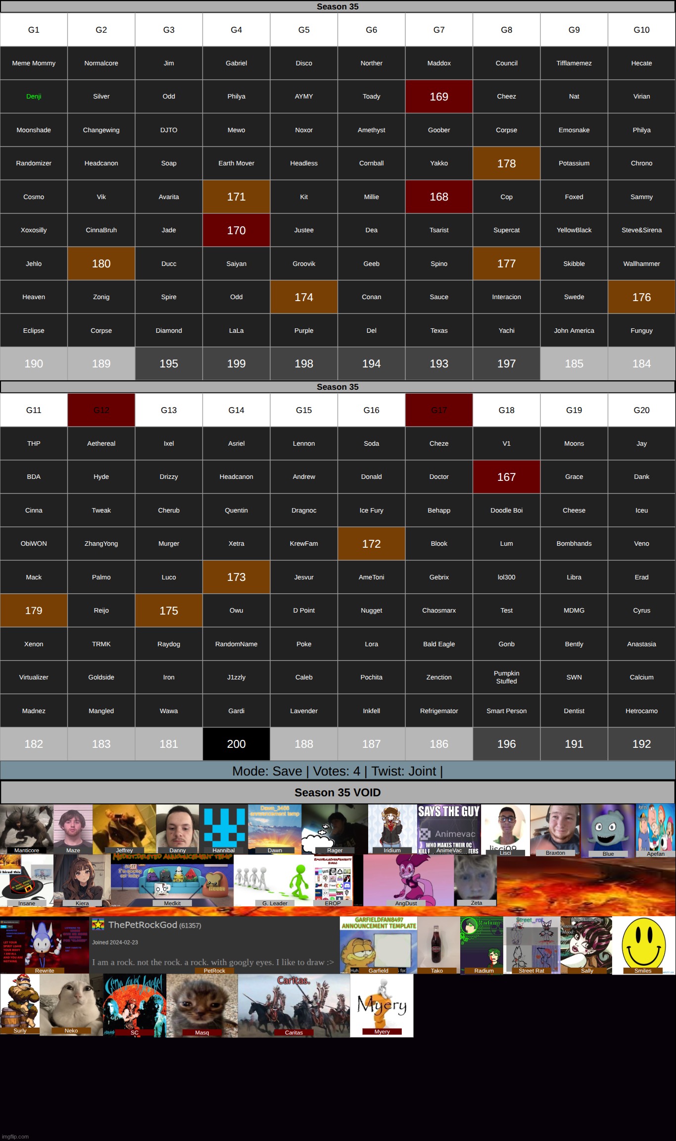 it's finally vote to save. | made w/ Imgflip meme maker