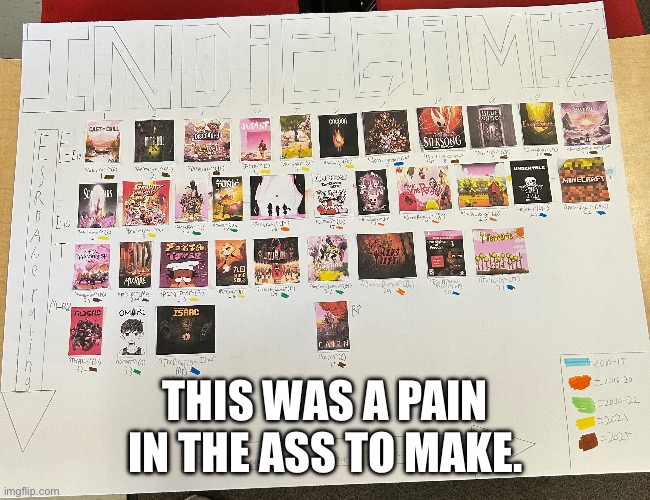 Undertale and Deltarune were included in my project :3 | THIS WAS A PAIN IN THE ASS TO MAKE. | made w/ Imgflip meme maker