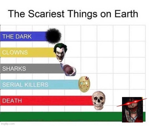 she scary D: | image tagged in scariest things in the world | made w/ Imgflip meme maker