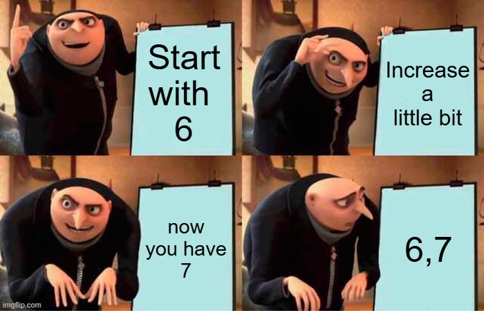 Gru: noooooooooooo | Start
with 
6; Increase
a little bit; now
you have
7; 6,7 | image tagged in memes,gru's plan,67,six seven | made w/ Imgflip meme maker