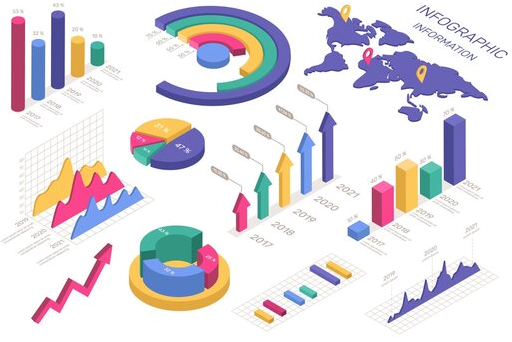 Charts Blank Meme Template