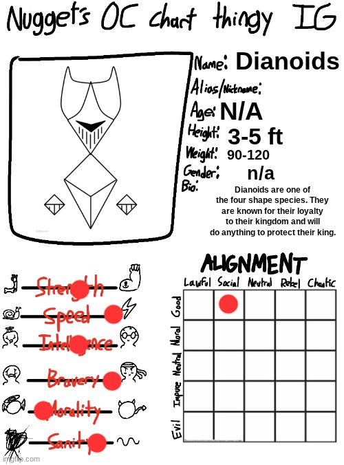 the image is what a royal knight looks like | Dianoids; N/A; 3-5 ft; 90-120; n/a; Dianoids are one of the four shape species. They are known for their loyalty to their kingdom and will do anything to protect their king. | image tagged in nugget s oc chart thingy ig | made w/ Imgflip meme maker