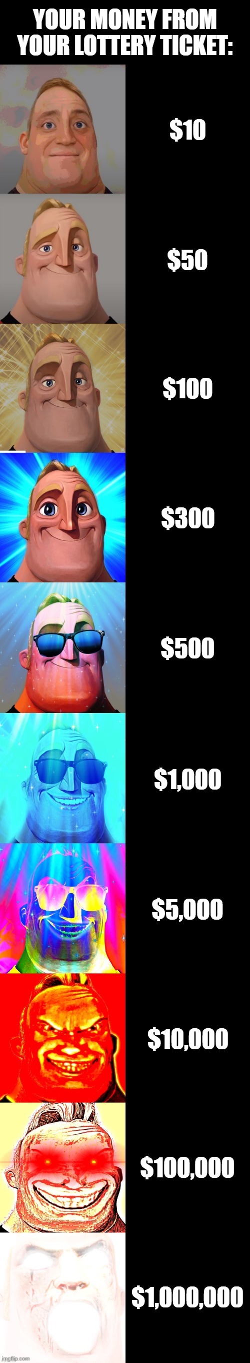 MIBU: Your money from your lottery ticket | YOUR MONEY FROM YOUR LOTTERY TICKET:; $10; $50; $100; $300; $500; $1,000; $5,000; $10,000; $100,000; $1,000,000 | image tagged in mr incredible becoming canny,memes,funny,lottery | made w/ Imgflip meme maker