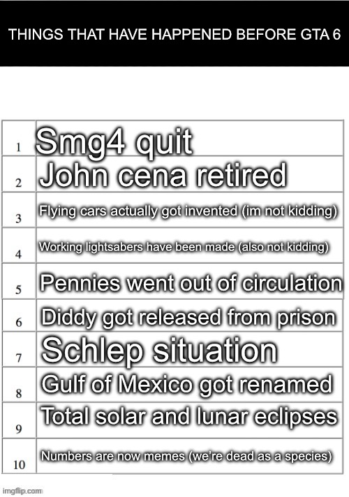 Top ten list better | THINGS THAT HAVE HAPPENED BEFORE GTA 6; Smg4 quit; John cena retired; Flying cars actually got invented (im not kidding); Working lightsabers have been made (also not kidding); Pennies went out of circulation; Diddy got released from prison; Schlep situation; Gulf of Mexico got renamed; Total solar and lunar eclipses; Numbers are now memes (we’re dead as a species) | image tagged in top ten list better | made w/ Imgflip meme maker