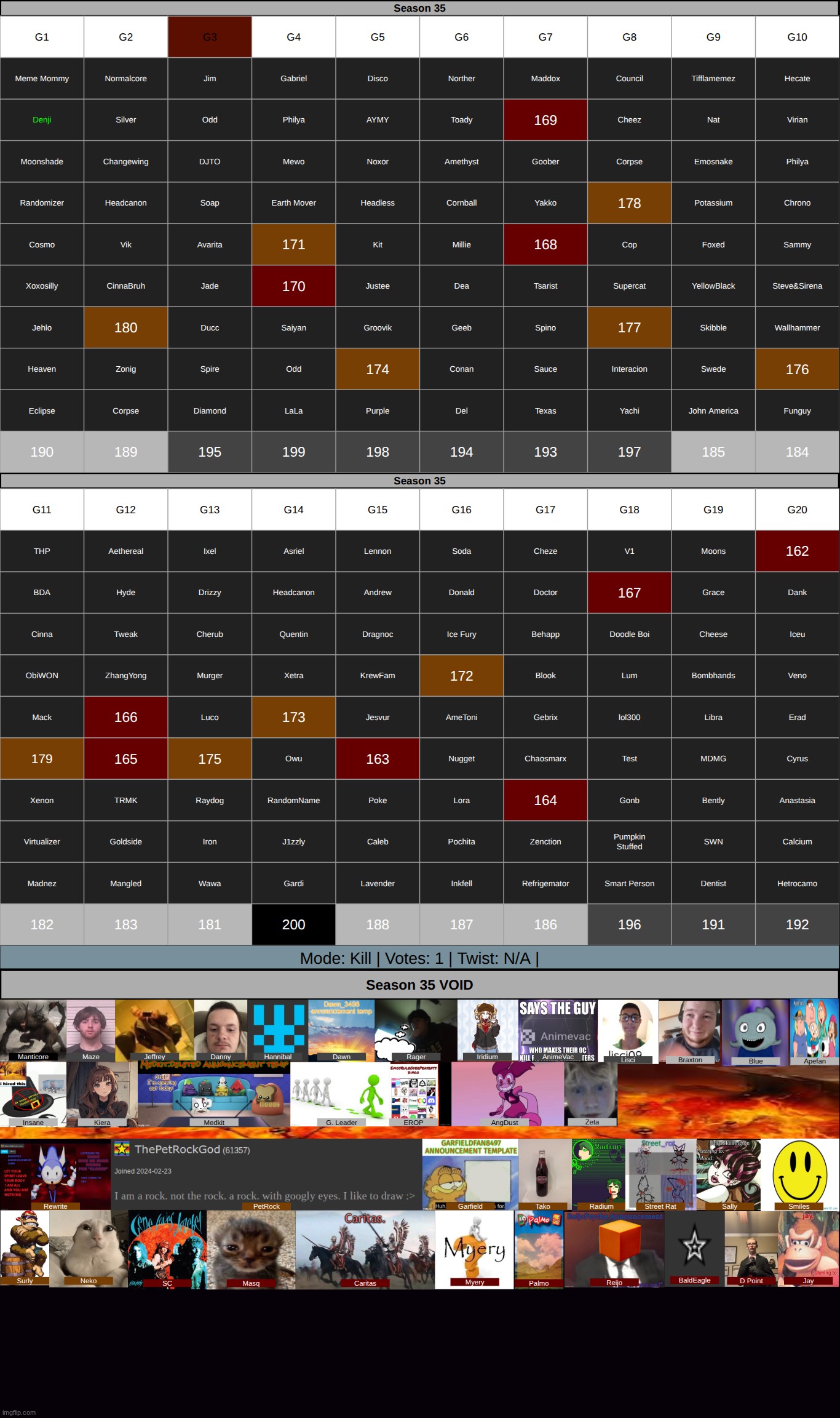k1 on g3 while i hop on io games for fun and relaxation | made w/ Imgflip meme maker