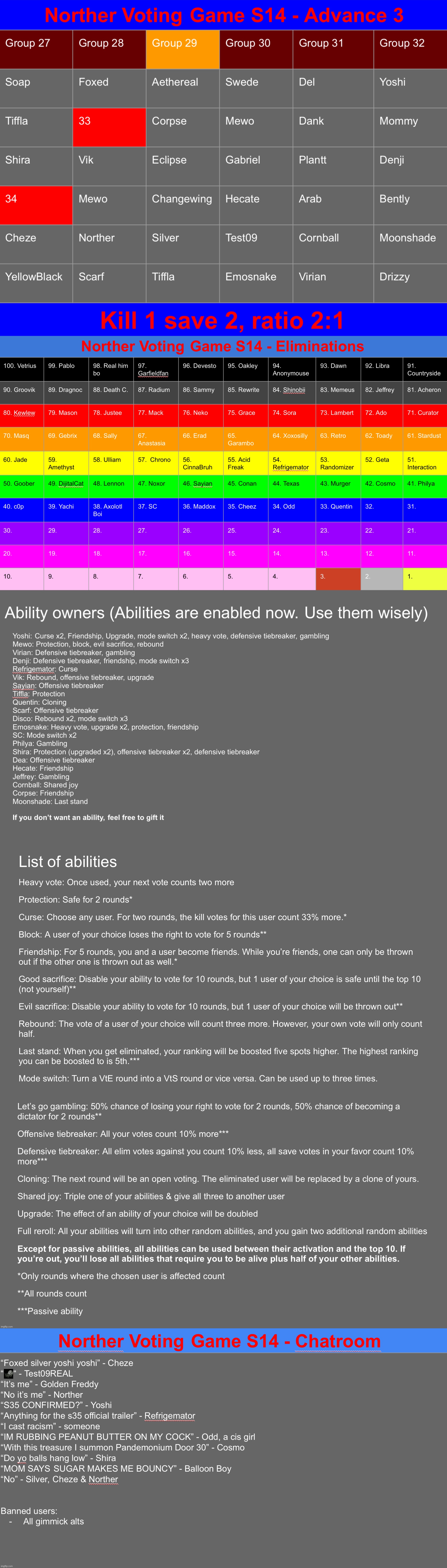 Smite 1 save 2 | image tagged in voting game s14 | made w/ Imgflip meme maker