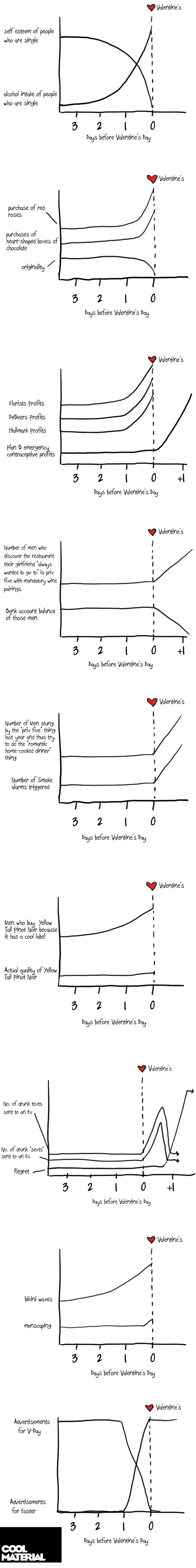 image tagged in funny,relationships,graphs