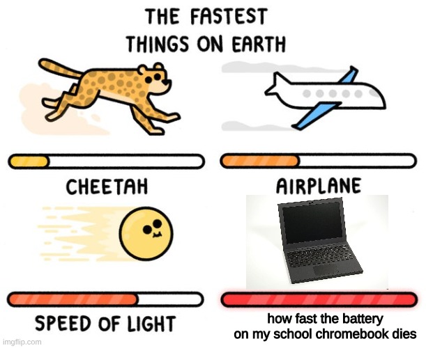 meme | how fast the battery on my school chromebook dies | image tagged in fastest thing possible,memes,funny,school,computer,tags | made w/ Imgflip meme maker