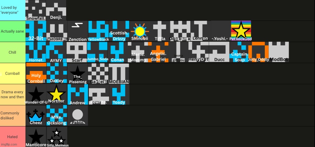 MSMG Tier List (READ MY COMMENT) | made w/ Imgflip meme maker