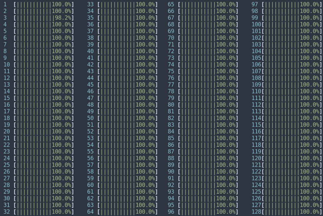 100% CPU Blank Meme Template