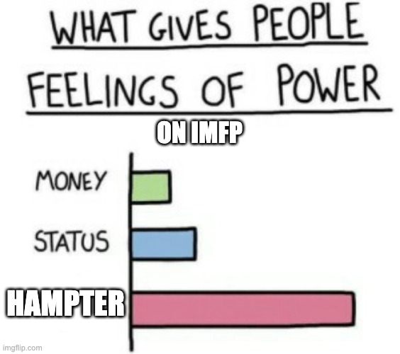 What Gives People Feelings of Power | ON IMFP; HAMPTER | image tagged in what gives people feelings of power | made w/ Imgflip meme maker