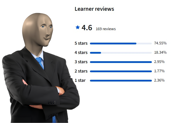 graephs Blank Meme Template