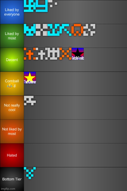 as per request. keep going | made w/ Imgflip meme maker