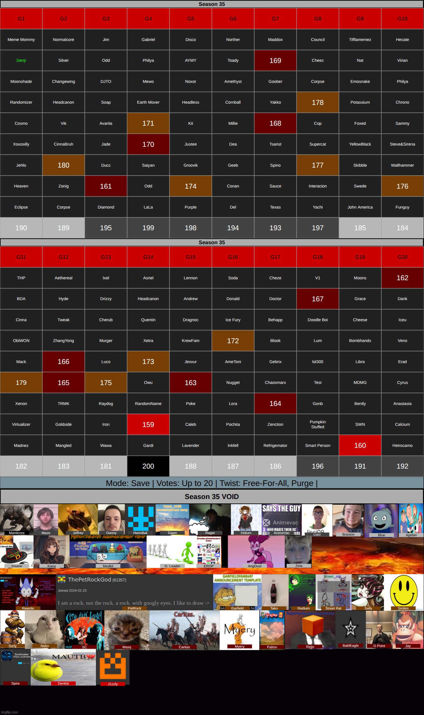 big ass purge just started. save as many as you wish, but the limit is 20 votes. | made w/ Imgflip meme maker