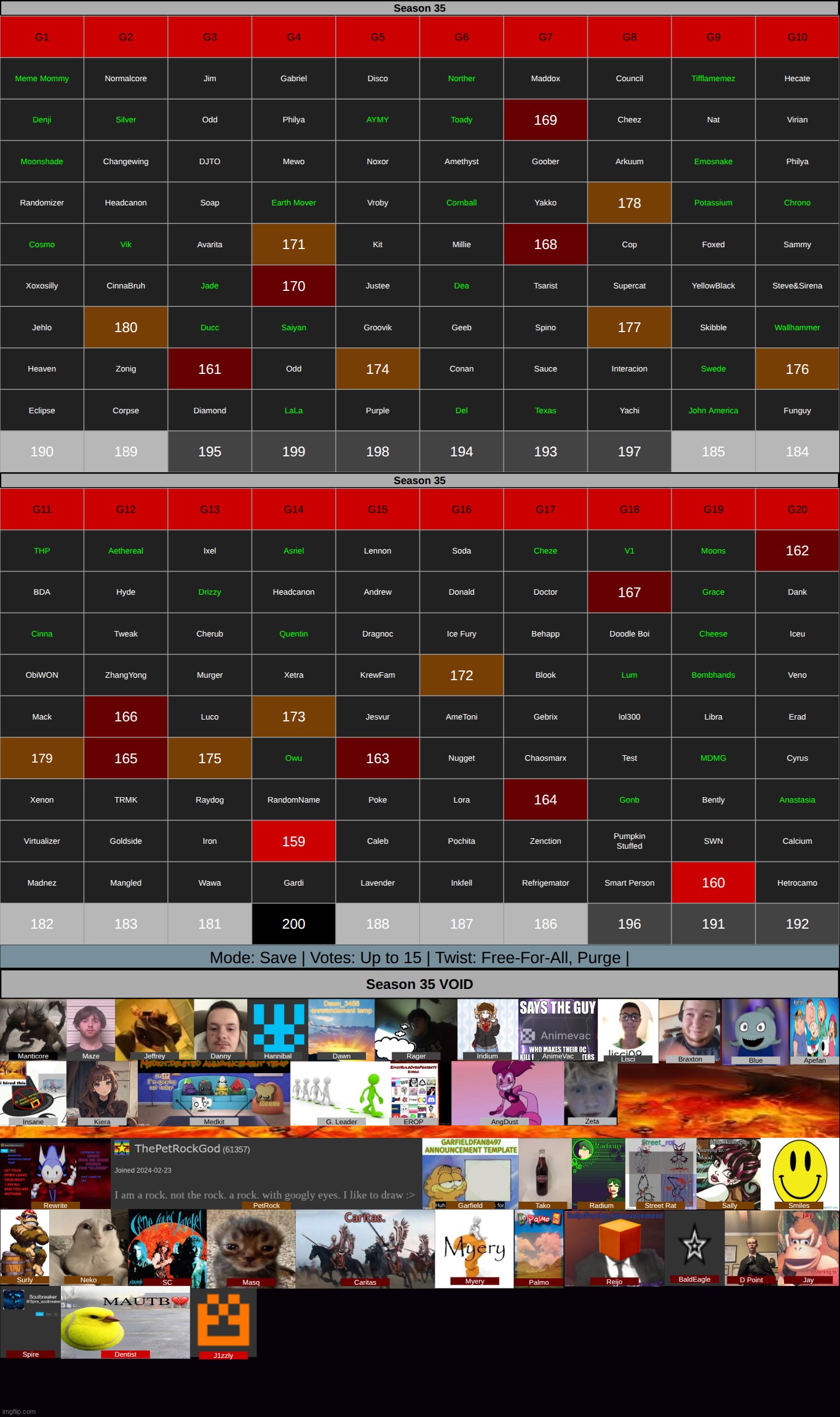 limit is now 15 | made w/ Imgflip meme maker