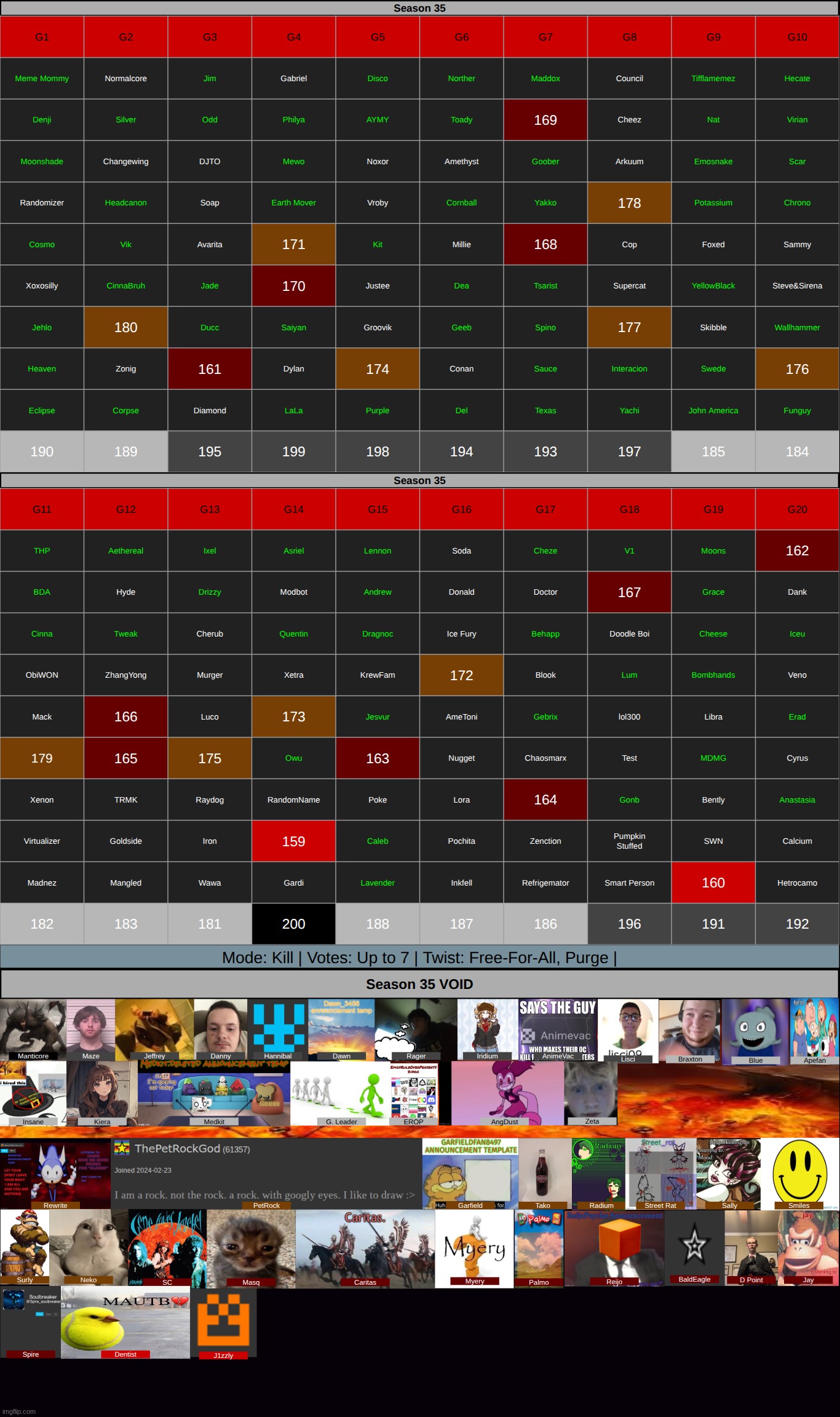 VTS purge is over. maximum of 7 people to get rid of. | made w/ Imgflip meme maker