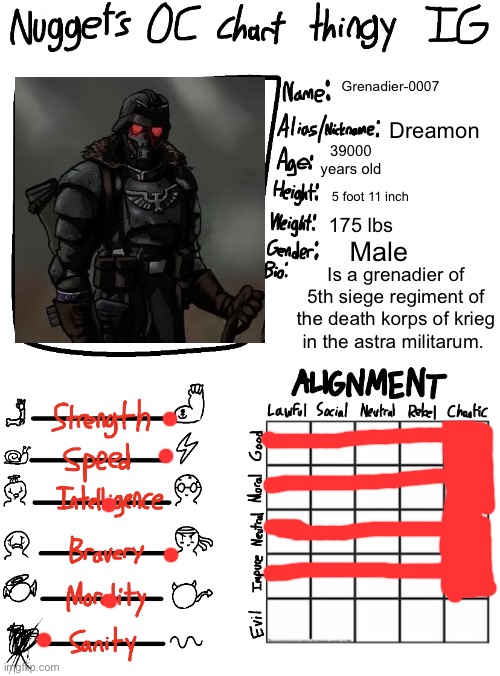 Semi Updated chart | Grenadier-0007; Dreamon; 39000 years old; 5 foot 11 inch; 175 lbs; Male; Is a grenadier of 5th siege regiment of the death korps of krieg in the astra militarum. | made w/ Imgflip meme maker
