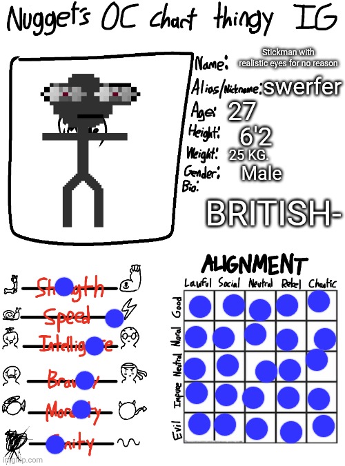 mmmh tasty susie | Stickman with realistic eyes for no reason; swerfer; 27; 6'2; 25 KG. Male; BRITISH- | image tagged in nugget s oc chart thingy ig,memes | made w/ Imgflip meme maker