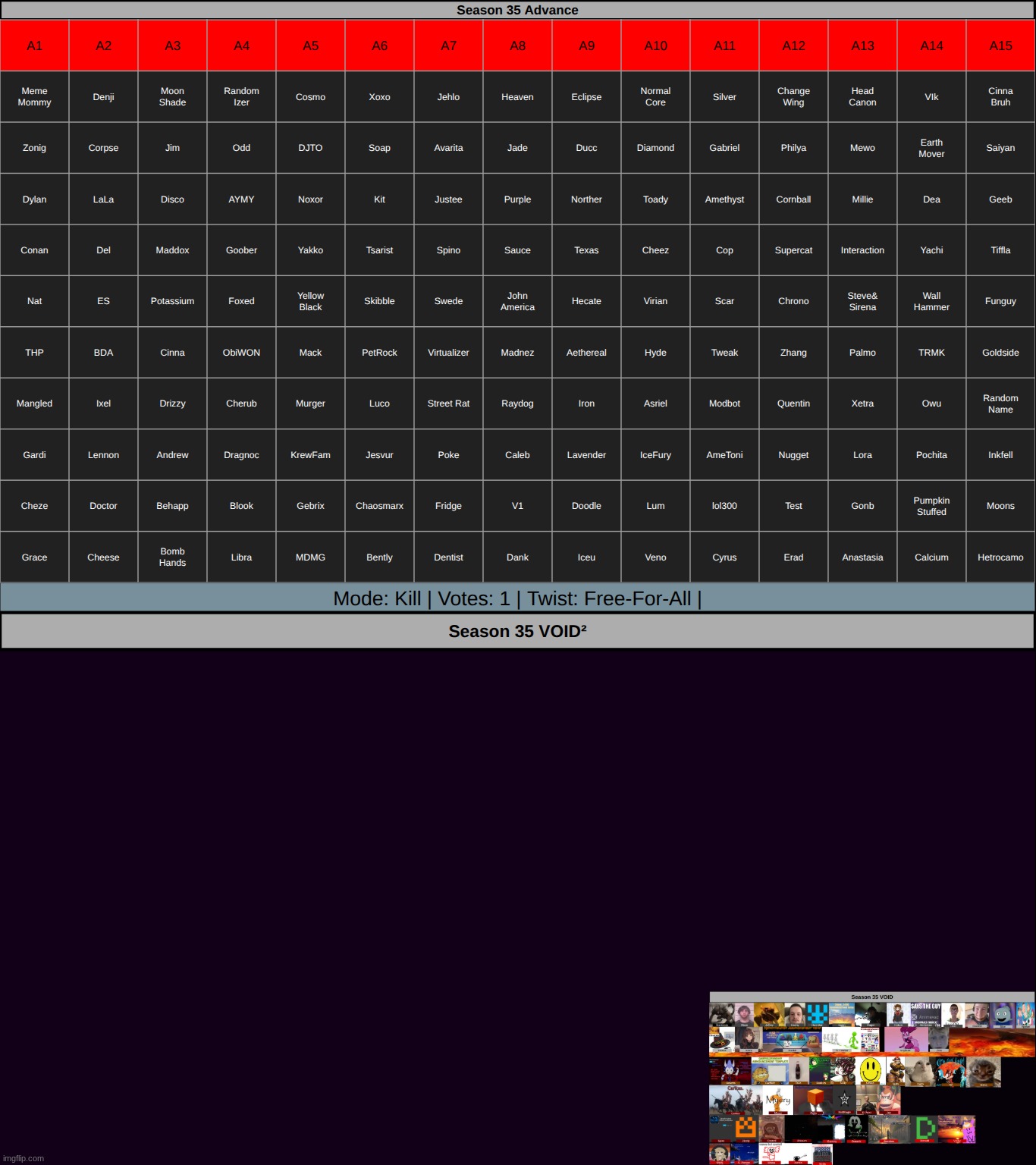 Back, Upgraded, and Heavily Compressed. Eliminate one person from any group. | made w/ Imgflip meme maker