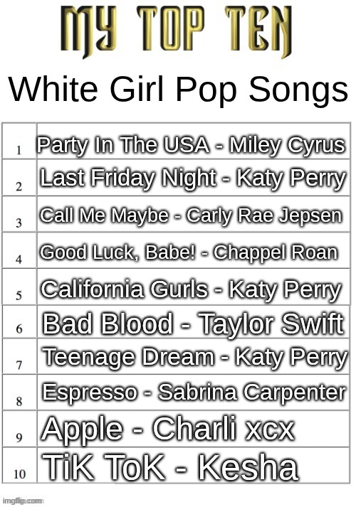 2010s and above | White Girl Pop Songs; Party In The USA - Miley Cyrus; Last Friday Night - Katy Perry; Call Me Maybe - Carly Rae Jepsen; Good Luck, Babe! - Chappel Roan; California Gurls - Katy Perry; Bad Blood - Taylor Swift; Teenage Dream - Katy Perry; Espresso - Sabrina Carpenter; Apple - Charli xcx; TiK ToK - Kesha | image tagged in top ten list better | made w/ Imgflip meme maker
