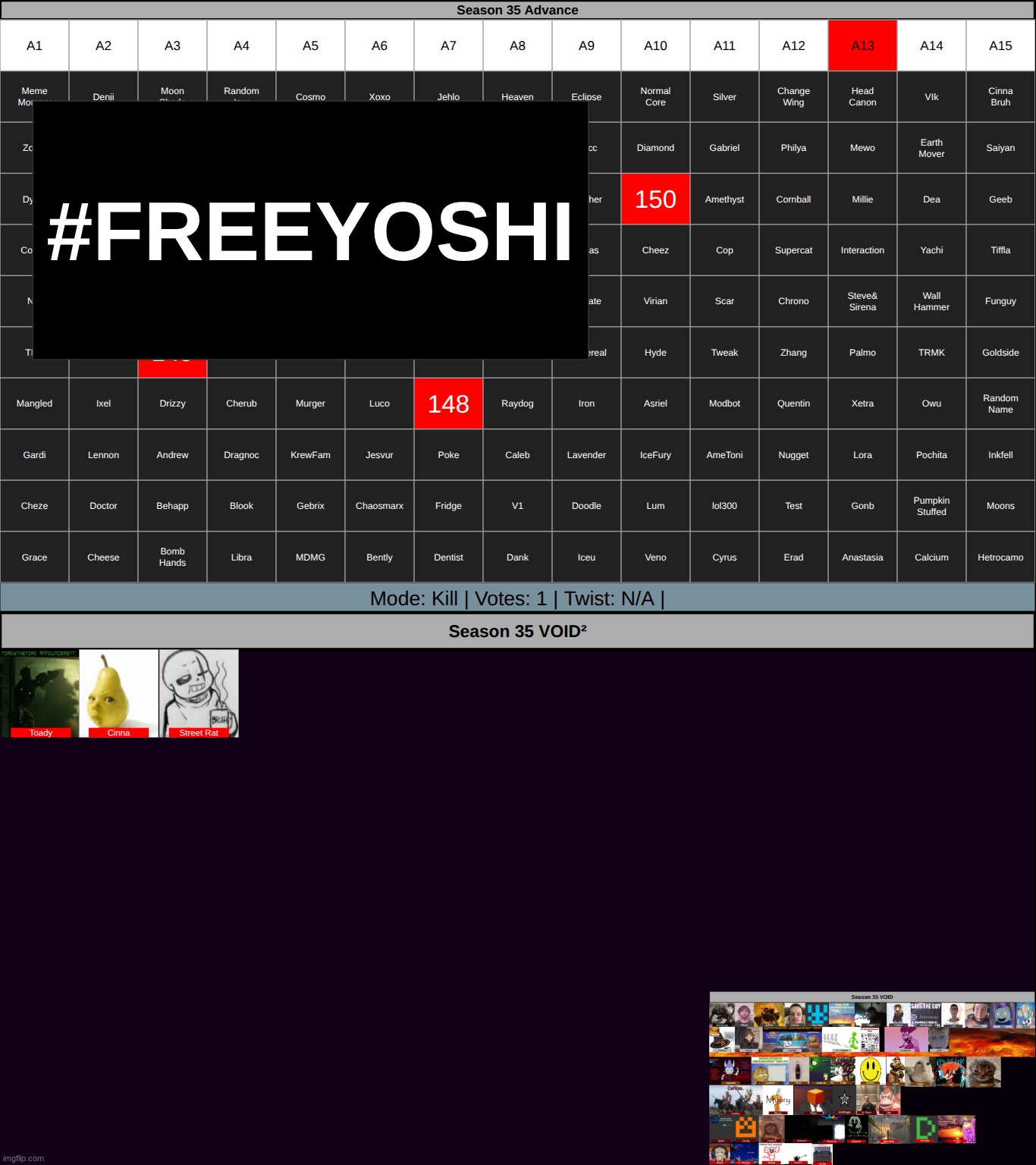 Only God knows how Street Rat came back but he's out again. k1 on a13. | made w/ Imgflip meme maker