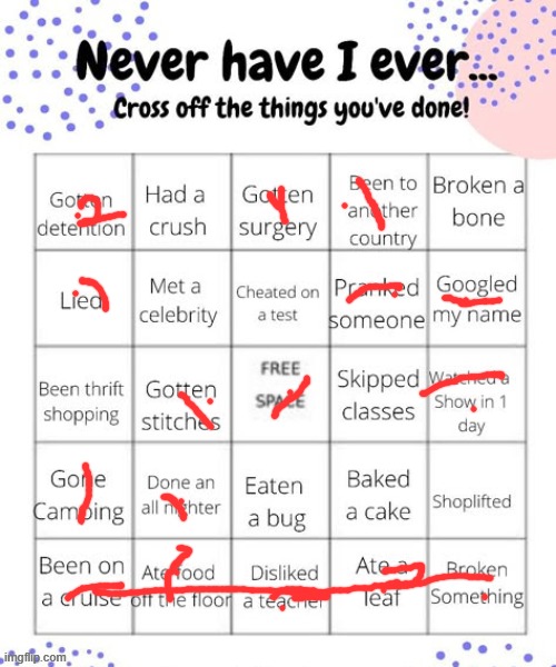 never have i ever o | image tagged in never have i ever o | made w/ Imgflip meme maker
