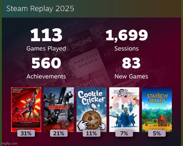 Other great games I played: Outer Wilds, Hollow Knight, Peppered | made w/ Imgflip meme maker