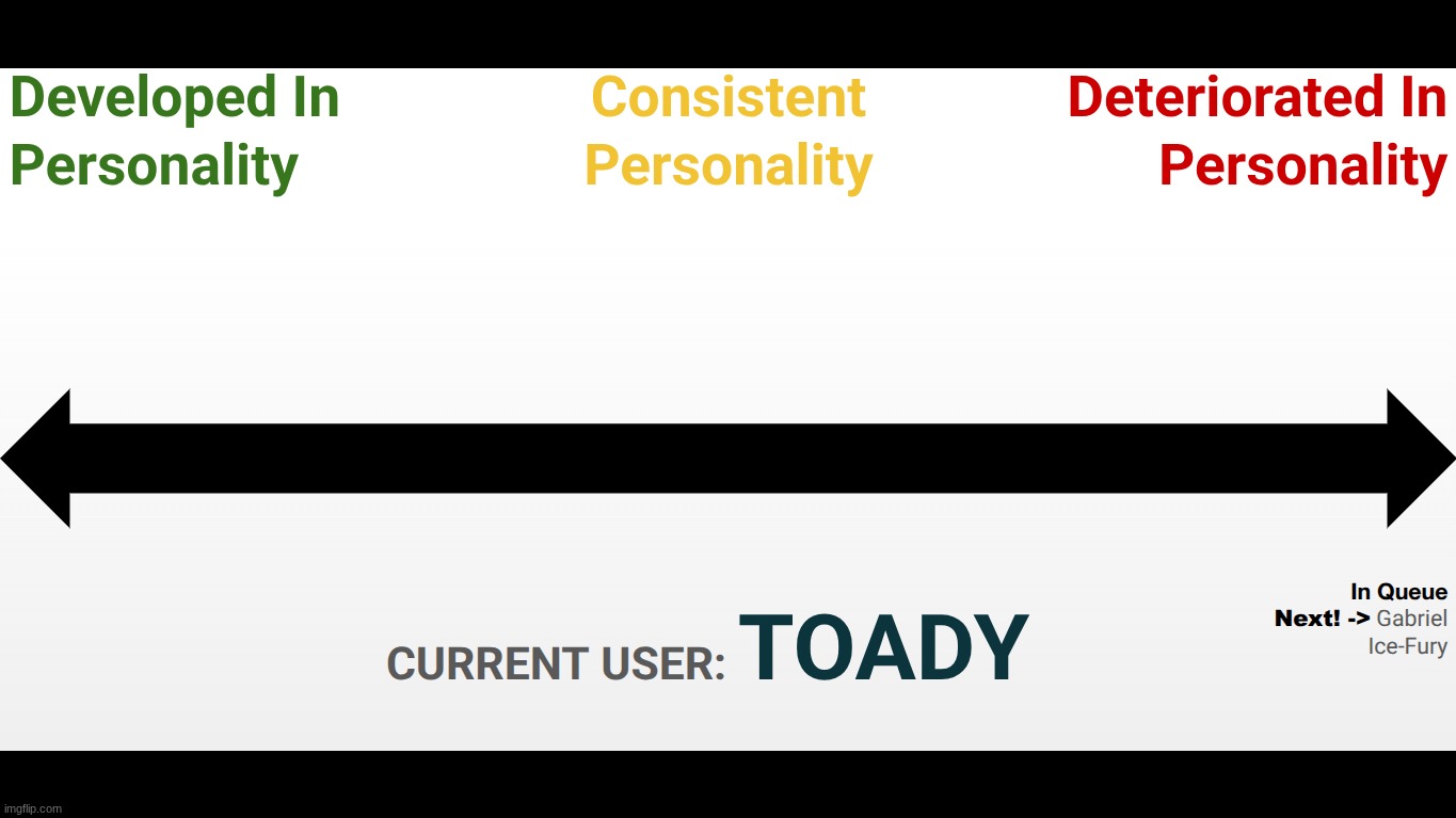 and testing. where would toady be on this (first to request) | made w/ Imgflip meme maker