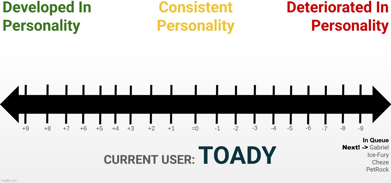 retesting because norther suggested something. comment which number toady goes | made w/ Imgflip meme maker