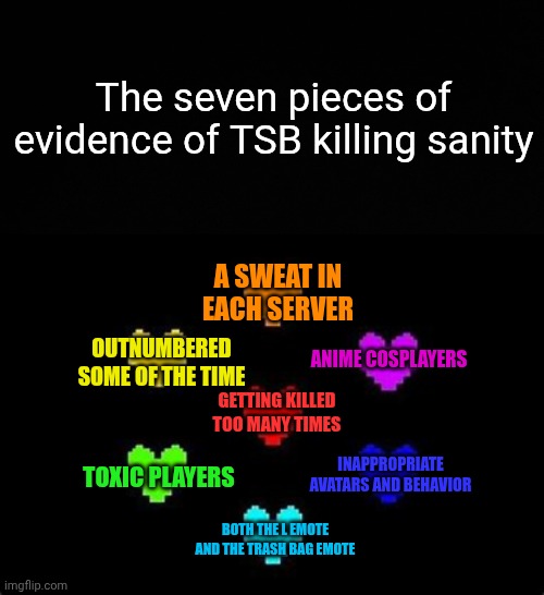 Putting TSB players out of their misery. | The seven pieces of evidence of TSB killing sanity; A SWEAT IN EACH SERVER; OUTNUMBERED SOME OF THE TIME; ANIME COSPLAYERS; GETTING KILLED TOO MANY TIMES; TOXIC PLAYERS; INAPPROPRIATE AVATARS AND BEHAVIOR; BOTH THE L EMOTE AND THE TRASH BAG EMOTE | image tagged in the seven souls,roblox | made w/ Imgflip meme maker