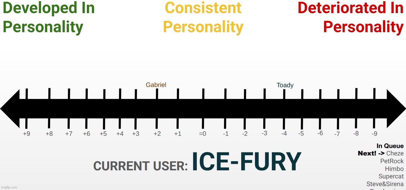 decide where ice-fury goes | made w/ Imgflip meme maker