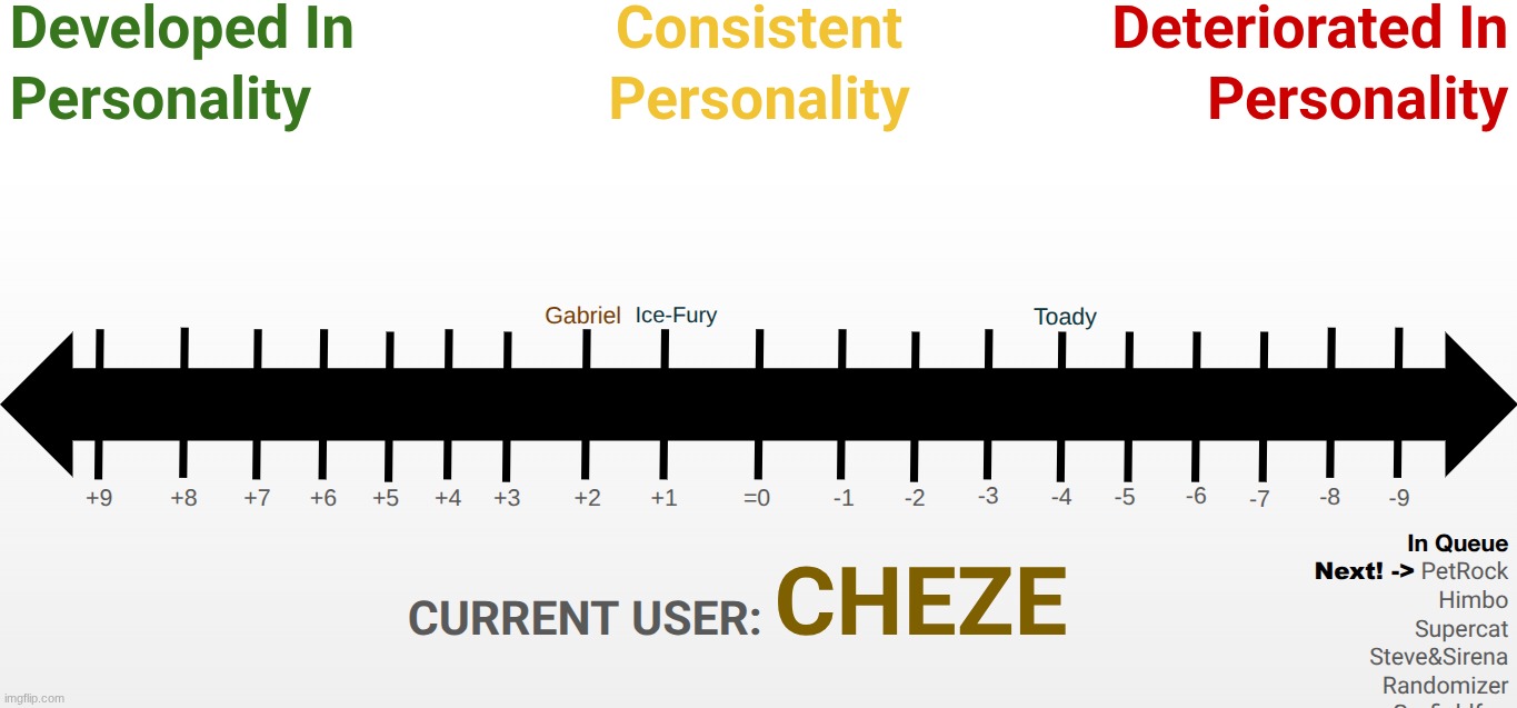 decide where cheze goes | made w/ Imgflip meme maker